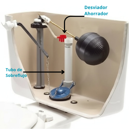 Desviador Ahorro Agua WC – Pack 3 Unidades